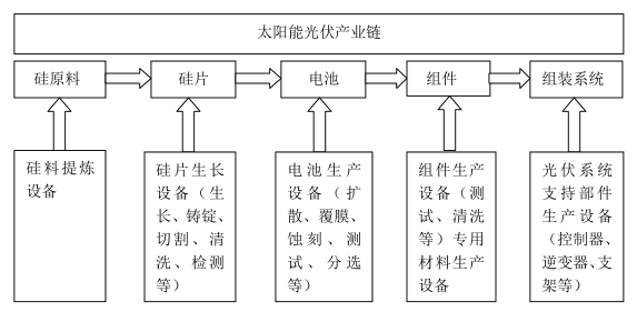 光伏产业链.png